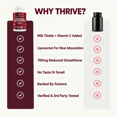 Liposomal Glutathione for Detox