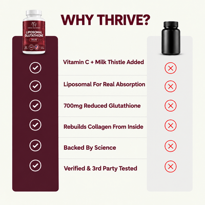 Liposomal Glutathione for Aging Skin