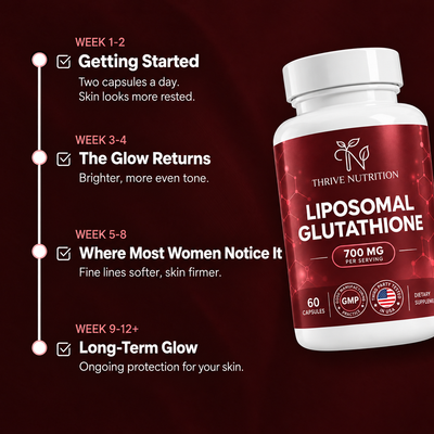 Liposomal Glutathione for Aging Skin