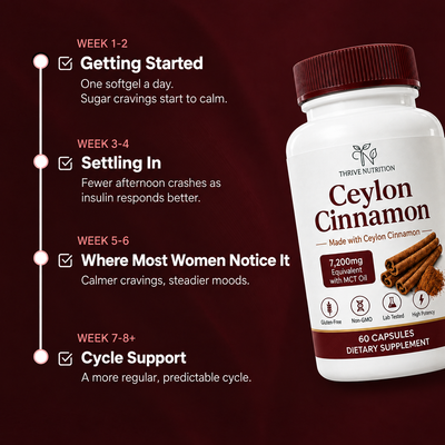 Ceylon Cinnamon for PCOS
