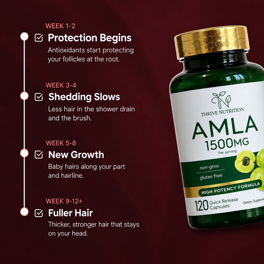 Amla for Hair Loss