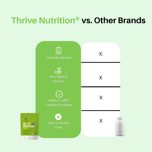 Oil of Oregano - Bloat