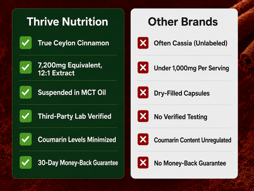 Ceylon Cinnamon - Kidney
