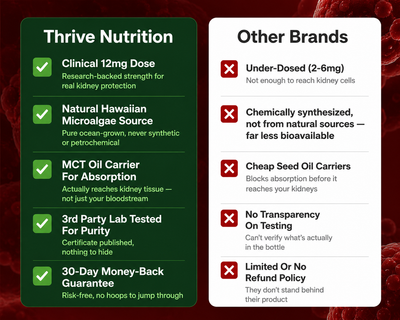 Astaxanthin for Kidney Health