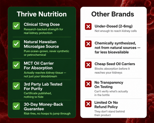 Astaxanthin for Kidney Health