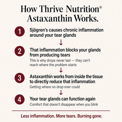 Astaxanthin