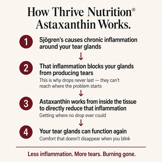 Astaxanthin