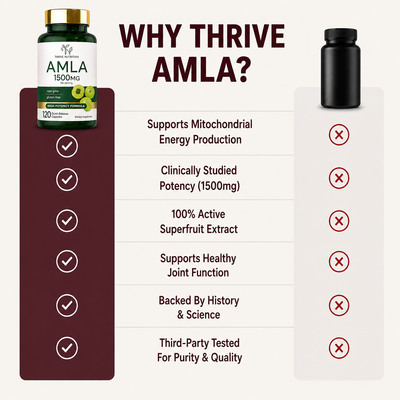 Amla for Joint Pain