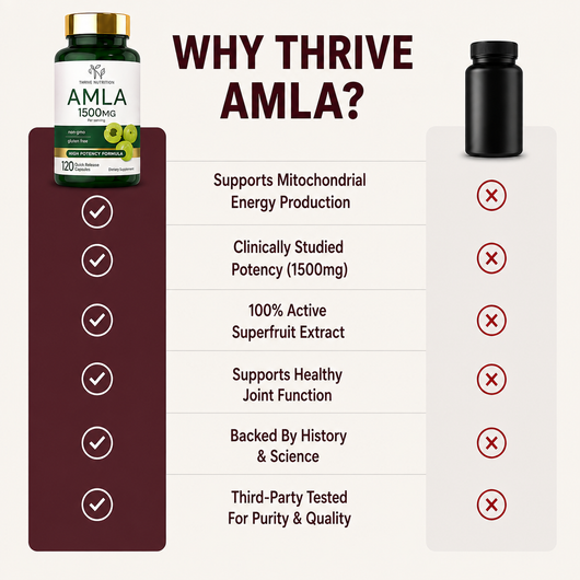 Amla for Joint Pain