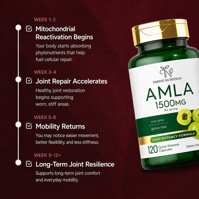 Amla for Joint Pain