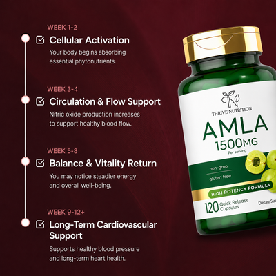 Amla for Blood Pressure