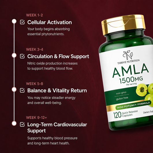 Amla for Blood Pressure