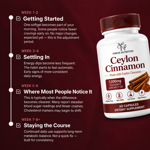 Ceylon Cinnamon Capsules