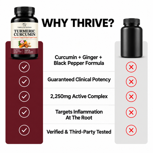 Turmeric Curcumin for Joint Pain/Inflammation