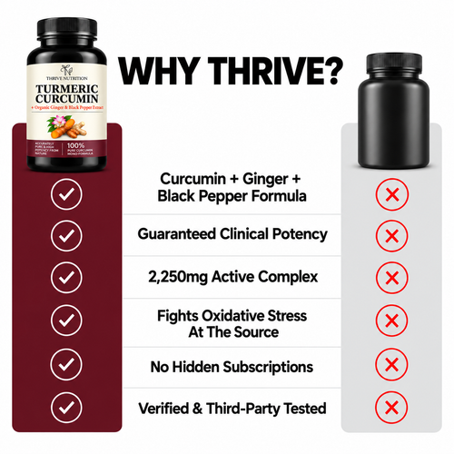 Turmeric Curcumin for Liver Health