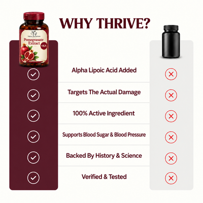 Pomegranate Extract Capsules